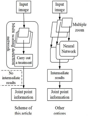 The Use of Deep Learning and VR Technology in Film and Television Production From the Perspective of Audience Psychology